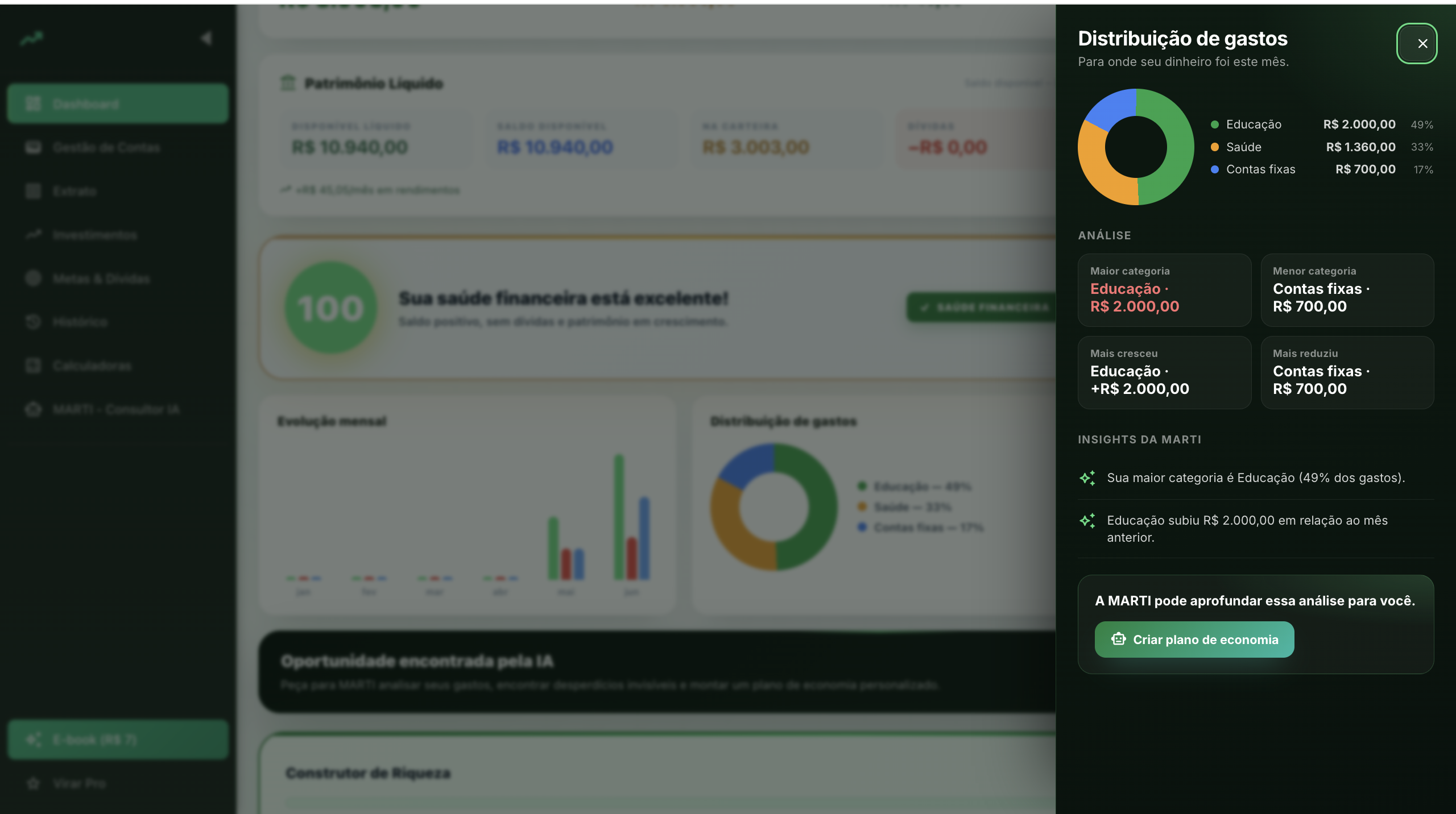 Distribuição de gastos no Smartico